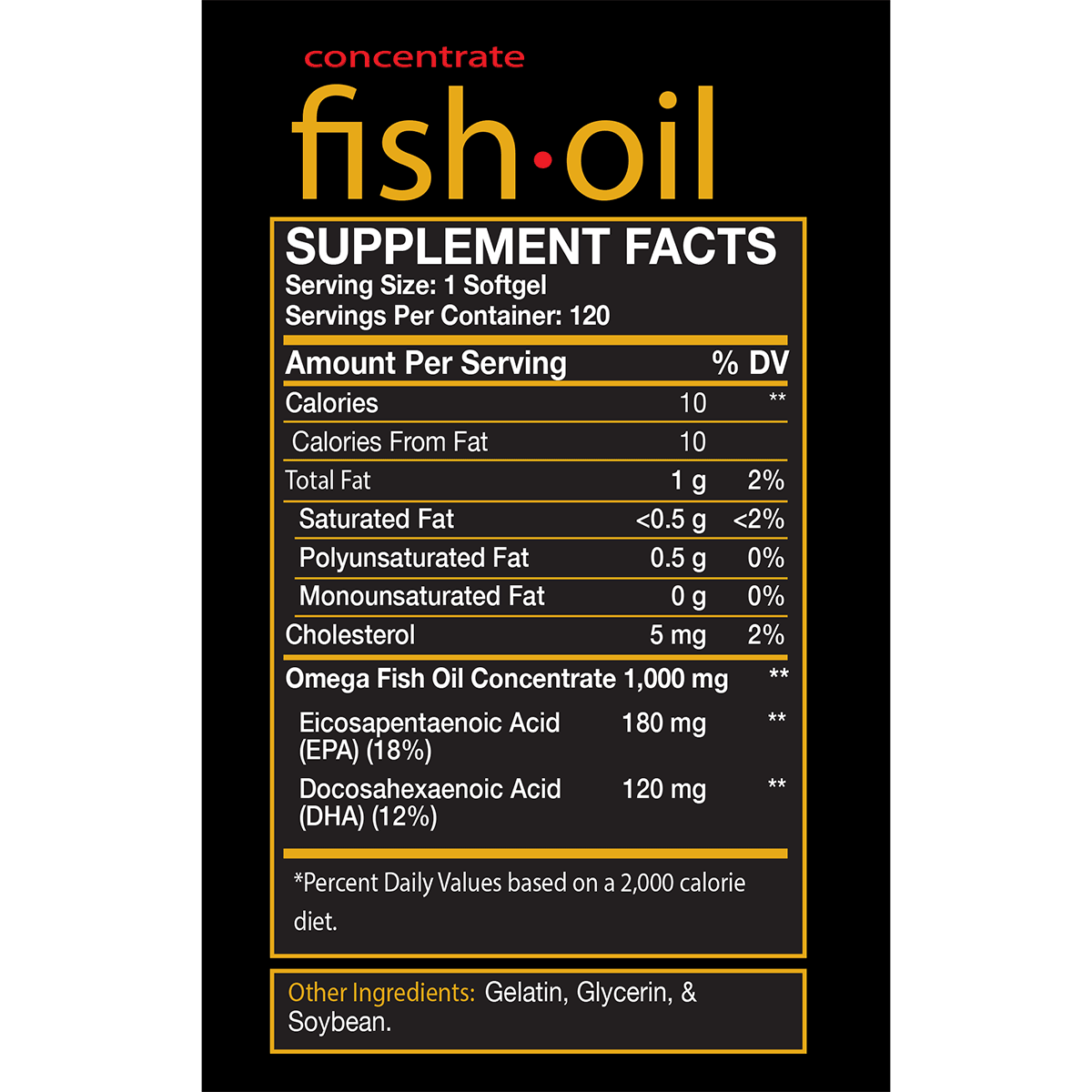 Fish Oil – Red Biolab